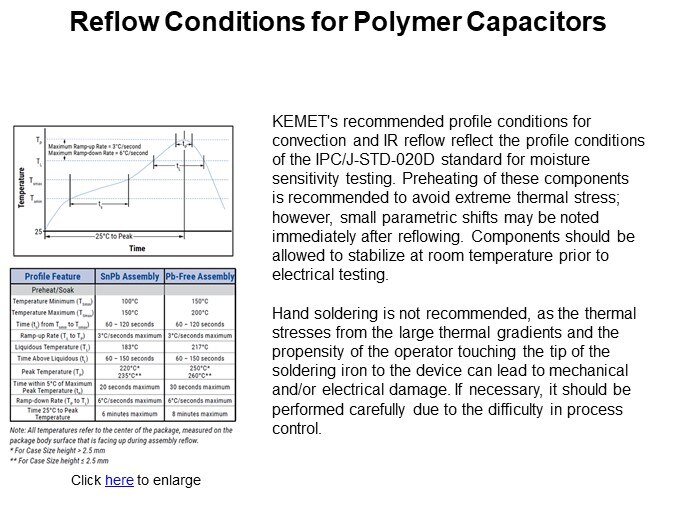 Reflow Conditions for Polymer Capacitors