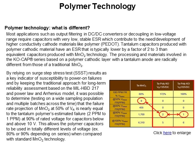 Polymer Technology