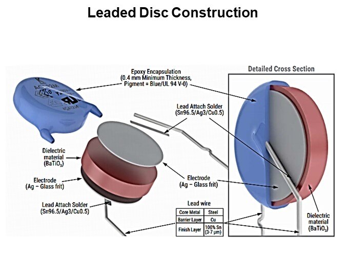 Leaded Disc Construction