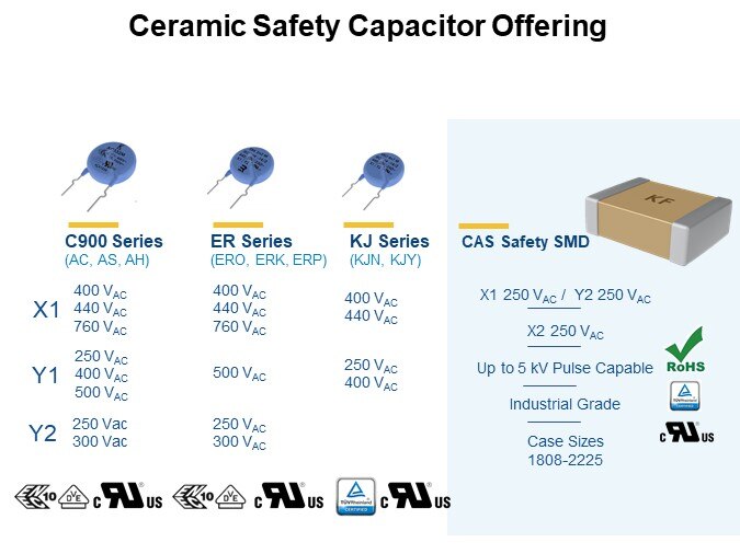 Ceramic Safety Capacitor Offering