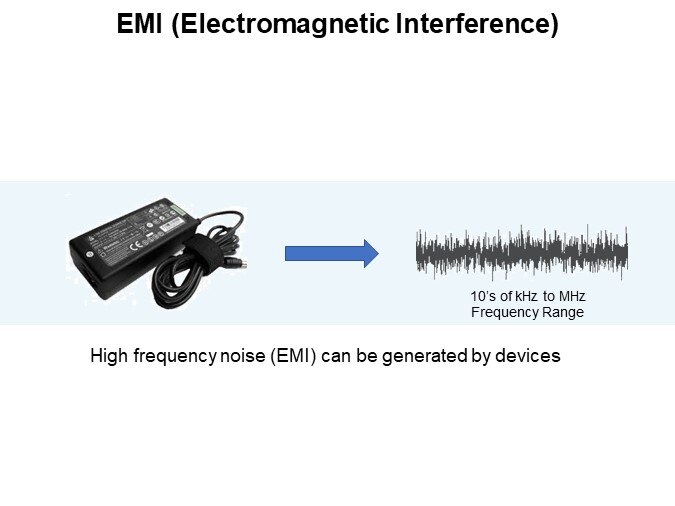 EMI (Electromagnetic Interference)