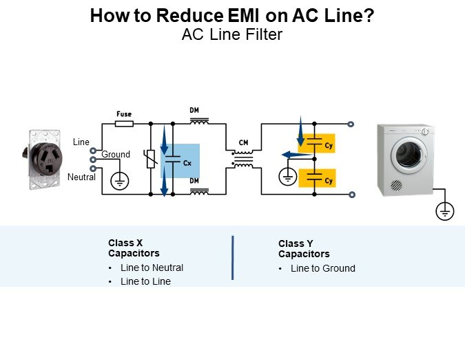 How to Reduce EMI on AC Line