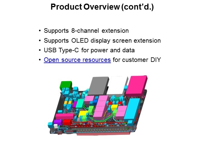 prod over support