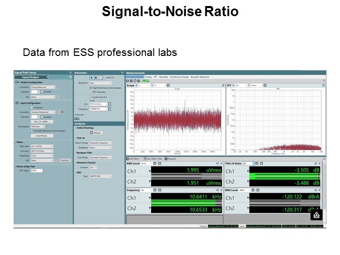 sig to noise