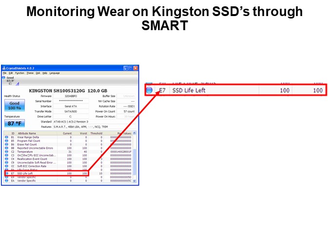 Monitoring Wear on Kingston SSD’s through SMART