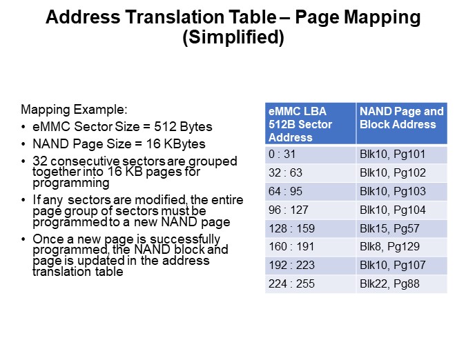 Address Translation Table – Page Mapping (Simplified)