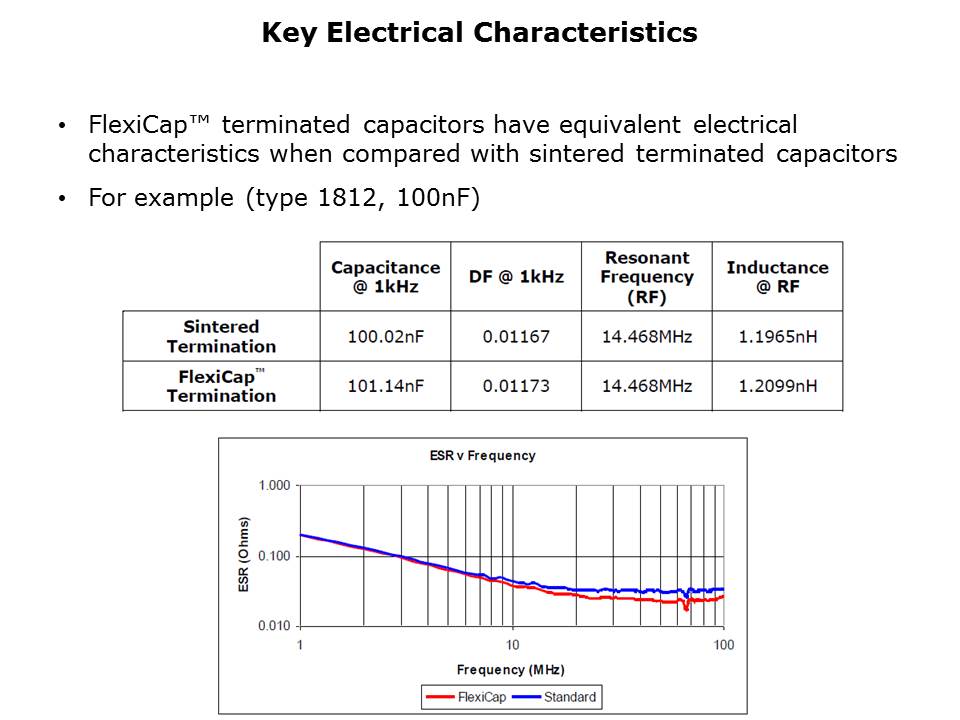 FlexiCap Multilayer Capacitor Slide 6