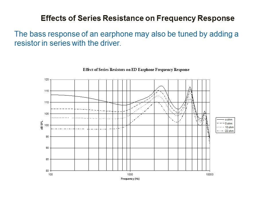 effect of resist