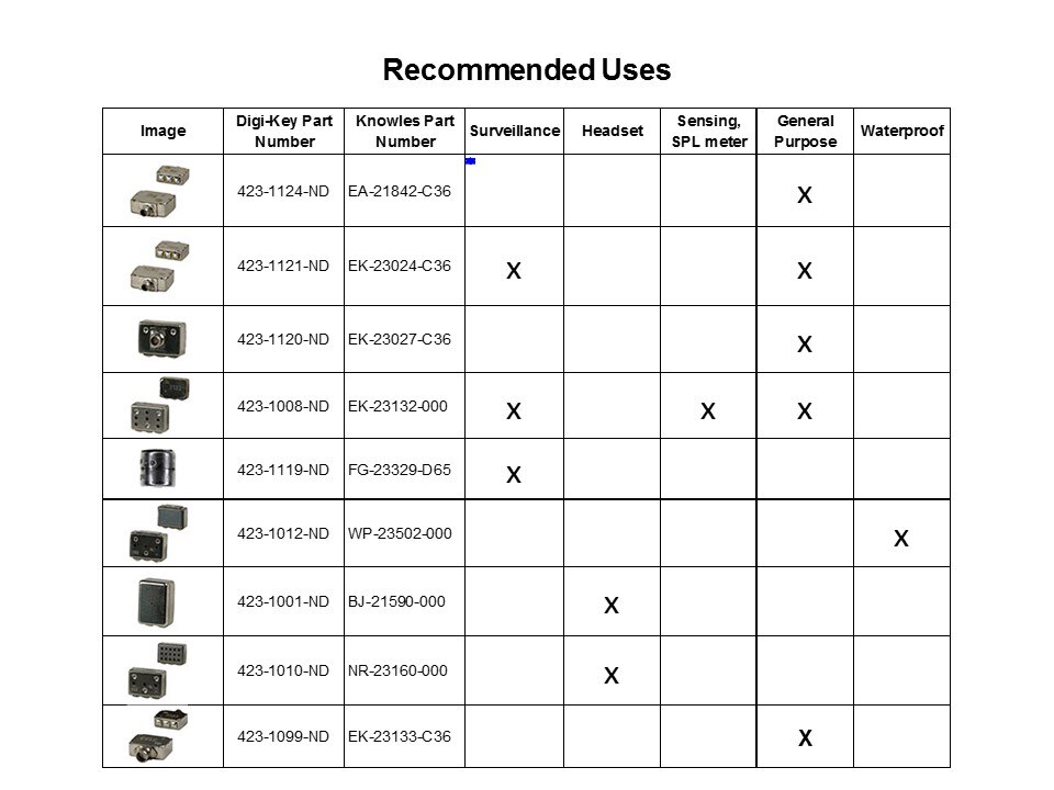 Introduction to Microphones Slide 16