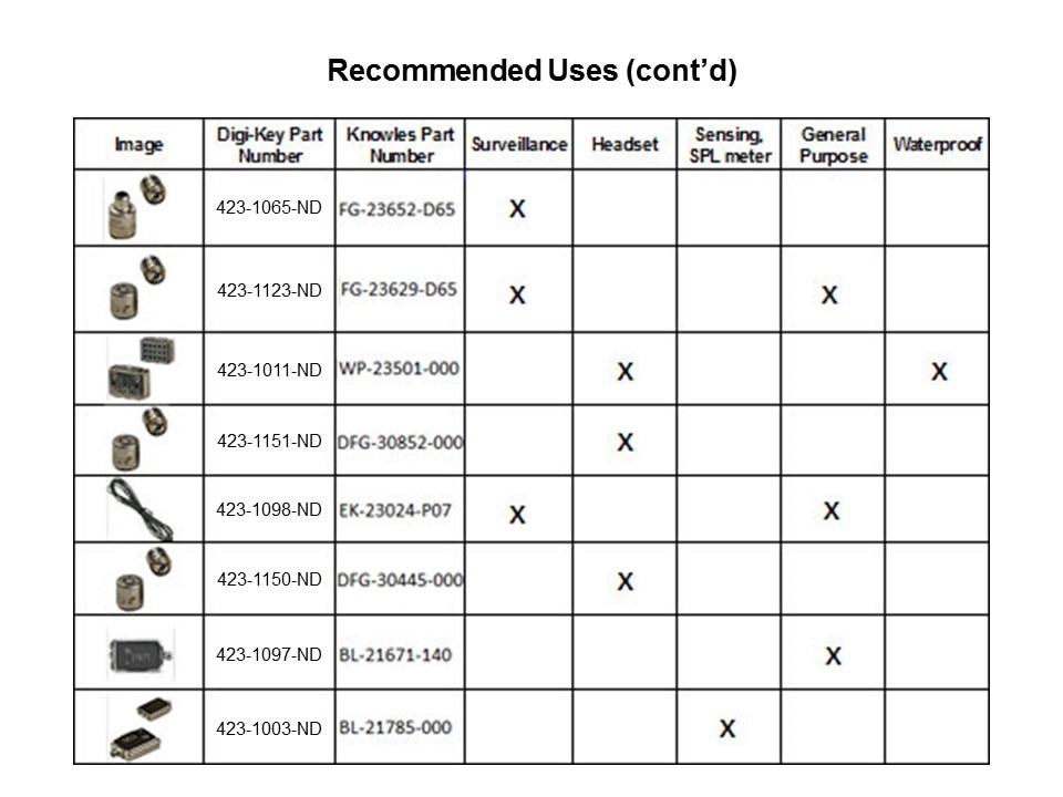 Introduction to Microphones Slide 17