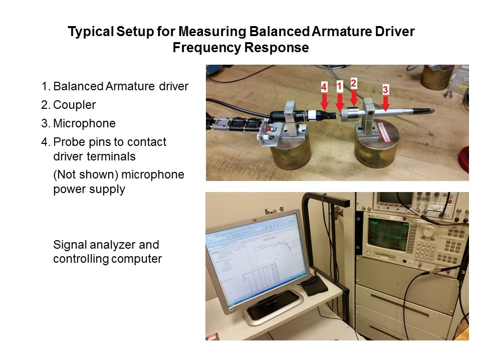 Measuring the Frequency Response of Balanced Armature Drivers and Earphones Slide 2