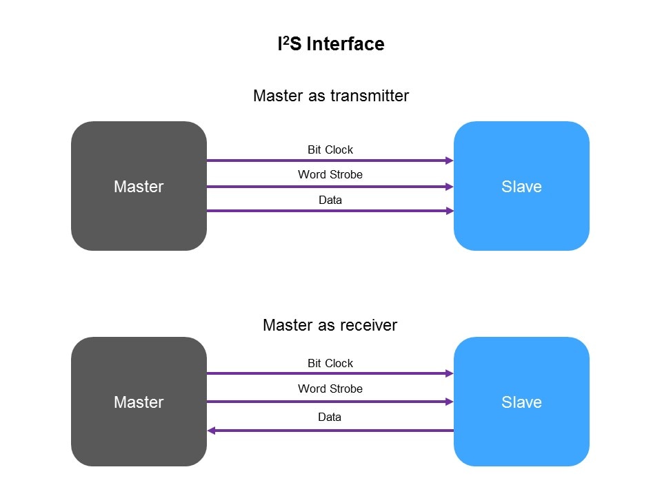 Microphone Interfaces Slide 8