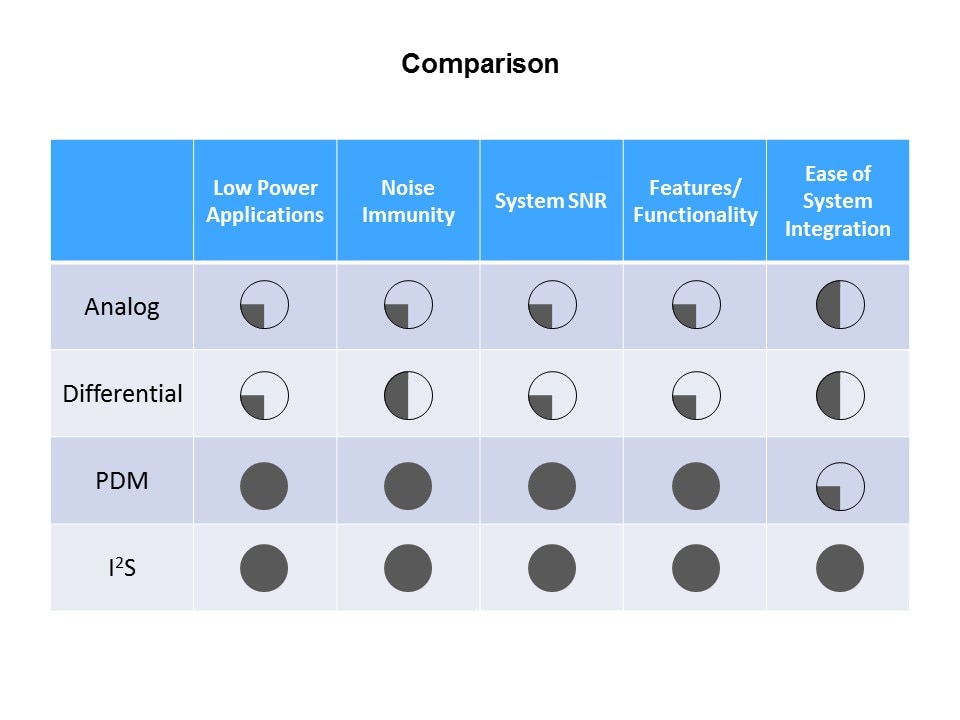 Microphone Interfaces Slide 9