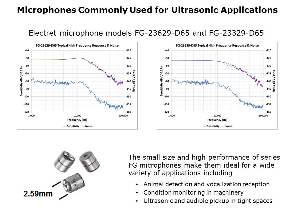 Ultrasonic Applications for Electret and MEMS Microphones Slide 5