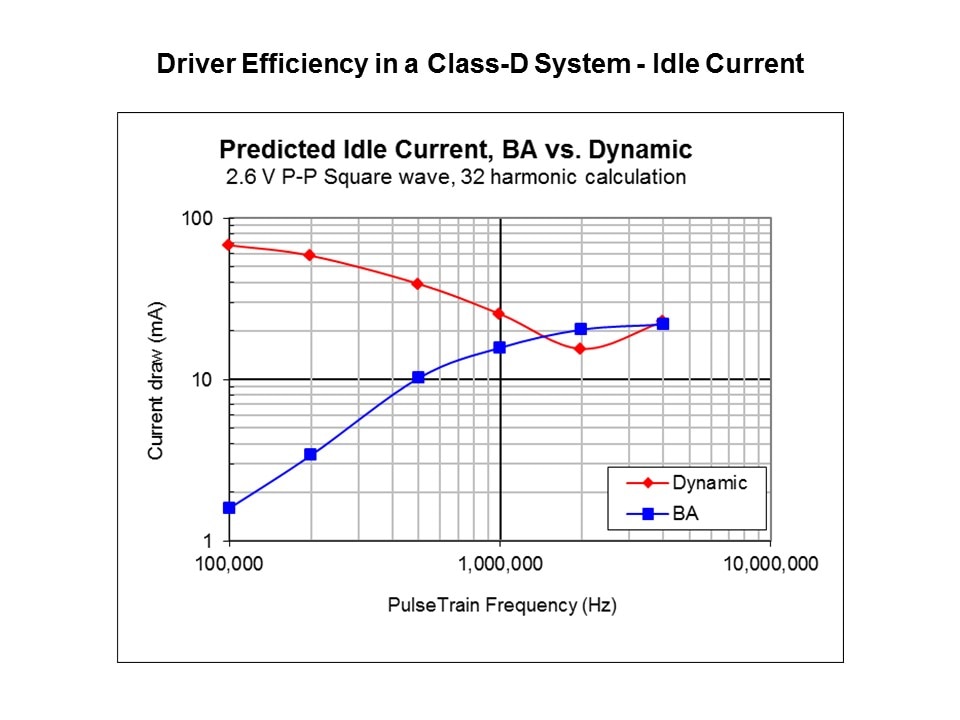 Using Dynamic Speakers and Balanced Armature Drivers in In-Ear Wearables Slide 8