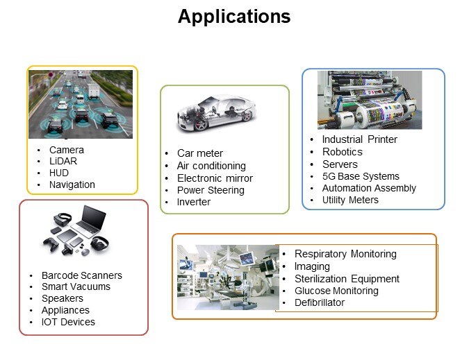 Applications
