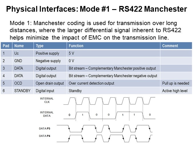 Physical Interfaces: Mode #1 – RS422 Manchester