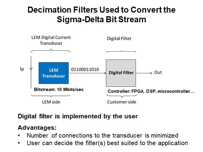 Decimation Filters Used to Convert the Sigma-Delta Bit Stream