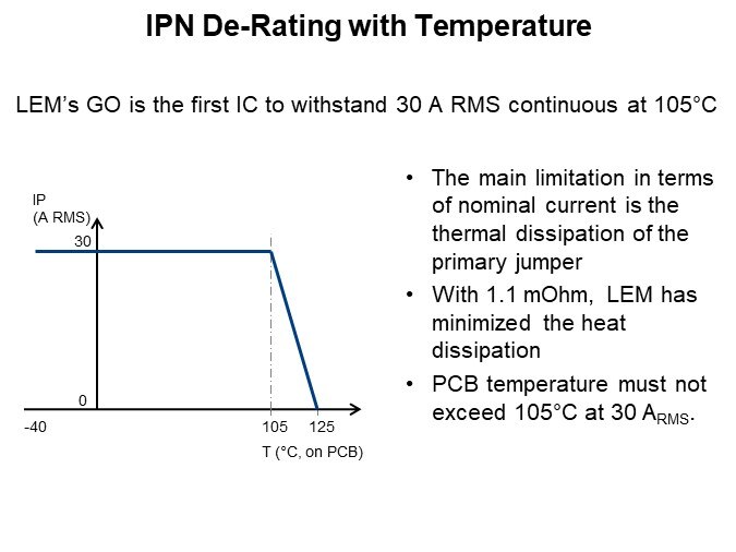 IPN De-Rating with Temperature