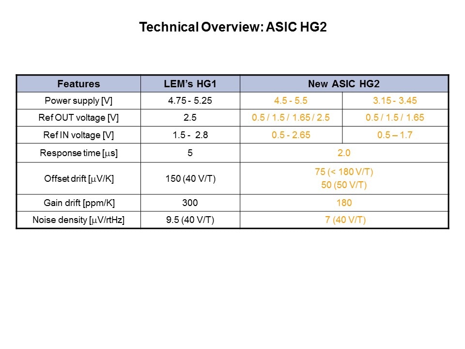 HLSR-Slide7