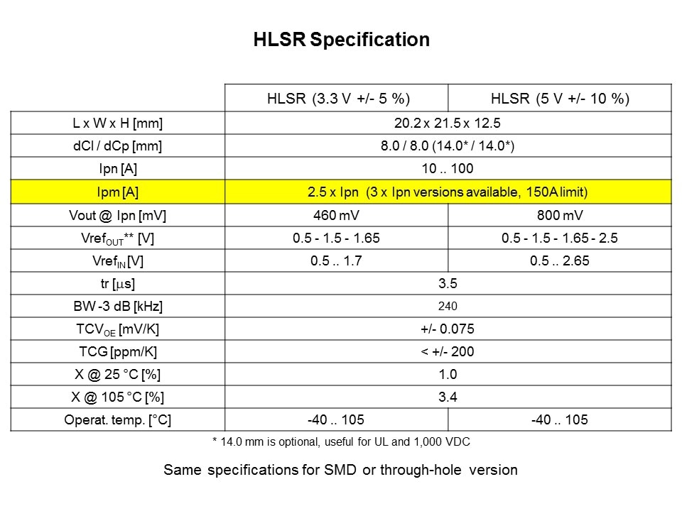 HLSR-Slide9