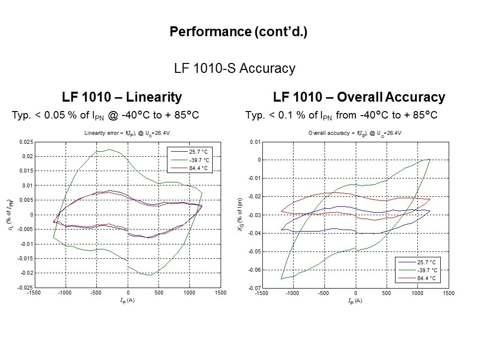 LF-Slide11