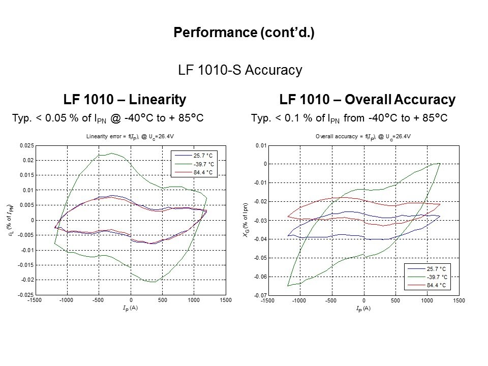 LF-Slide11