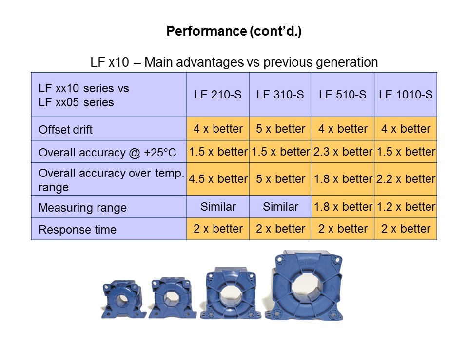 LF-Slide7