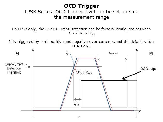Loop-Slide13
