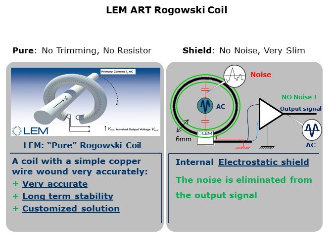 ART-Slide4