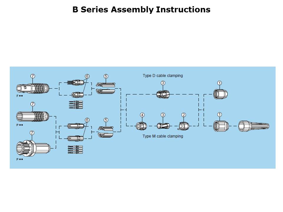 BSeries-Slide13