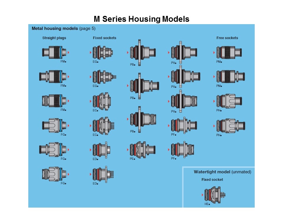 MSeries-Slide3