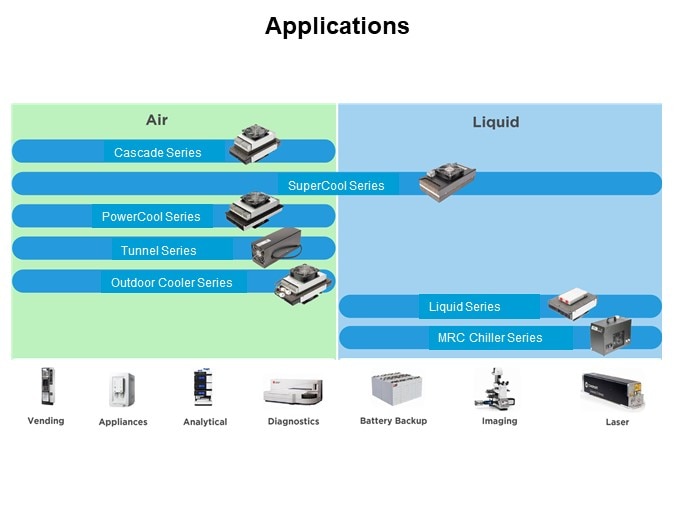 Image of Laird Thermal Systems Thermoelectric Cooler Assemblies and Temperature Controllers - Slide8