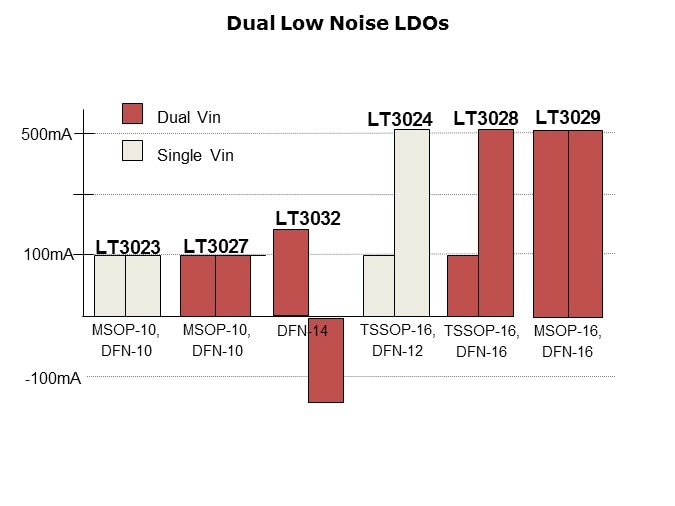 LT3029-Slide5