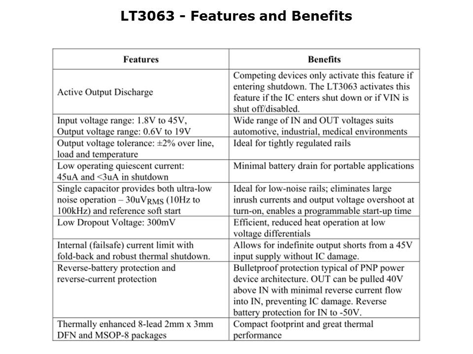 LT306x-slide11