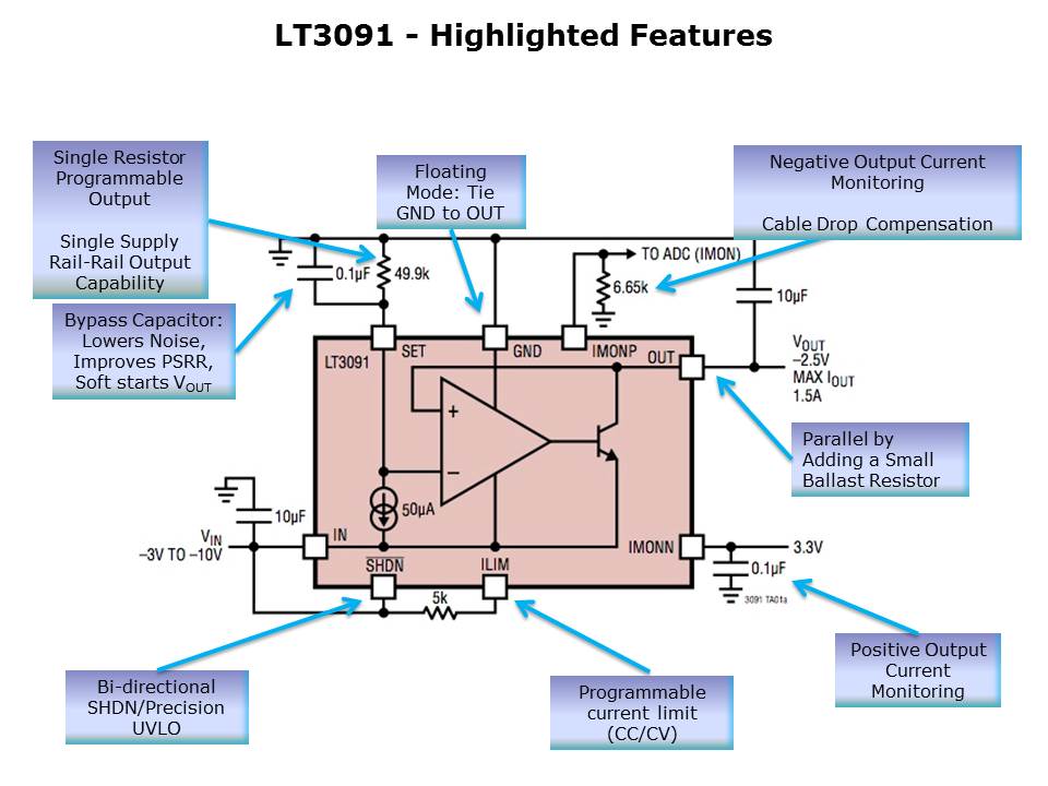 LT3091-slide4