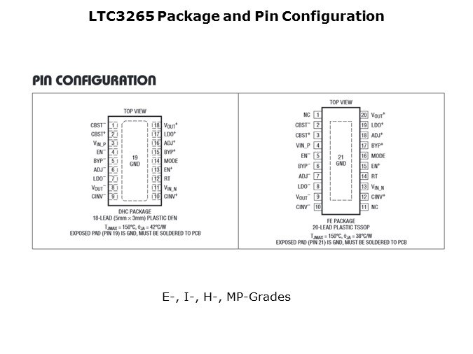 LTC3265-Slide5