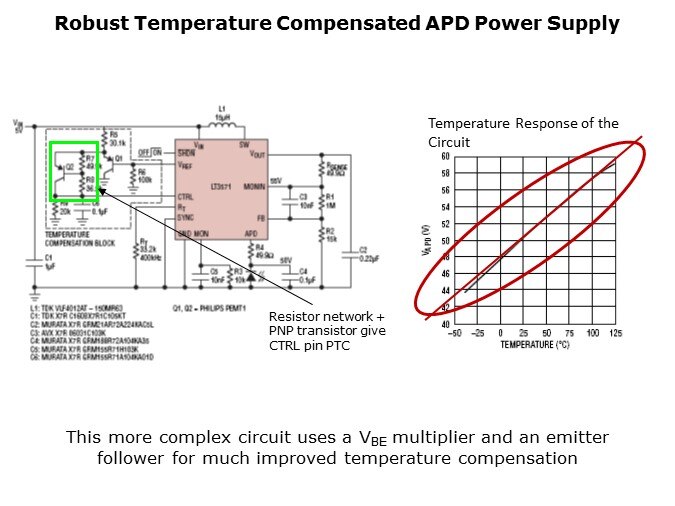 APD-Slide11