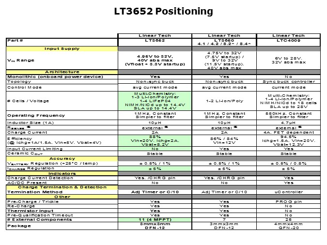 LT3652-Slide9