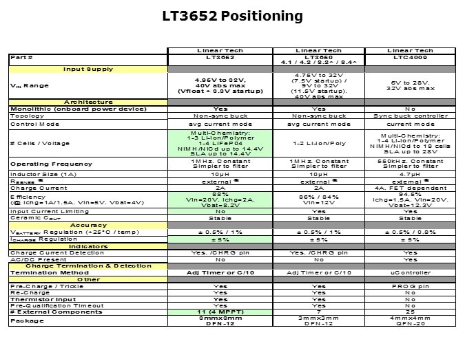 LT3652-Slide9