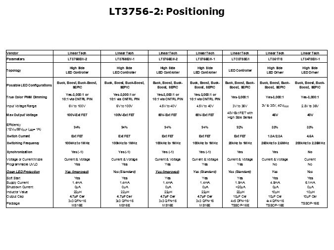 LT3756-Slide6