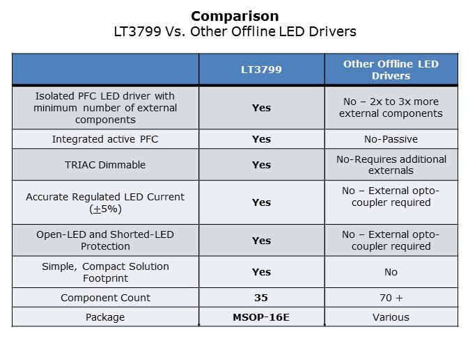 LT3799-Slide4