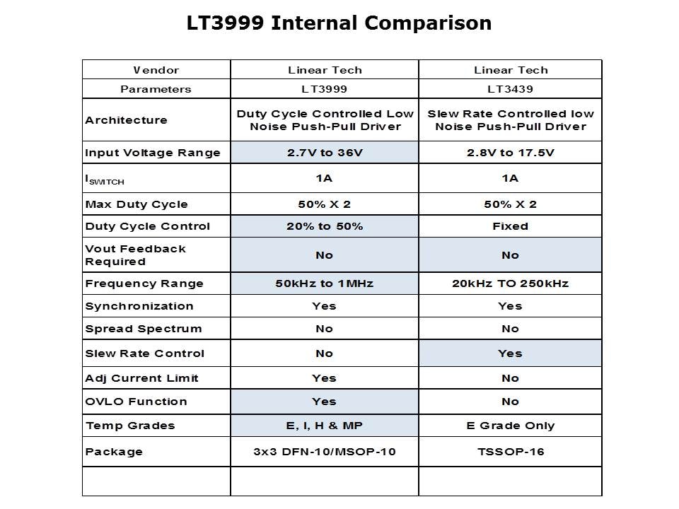 LT3999-slide6