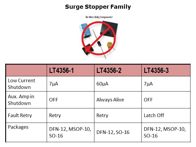 LT4356-Slide9