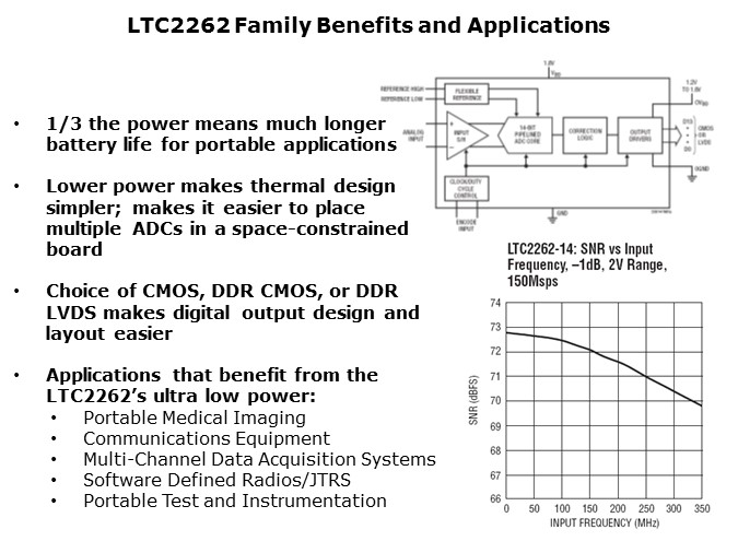LTC2262-Slide4