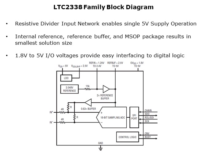 LTC2338-Slide4