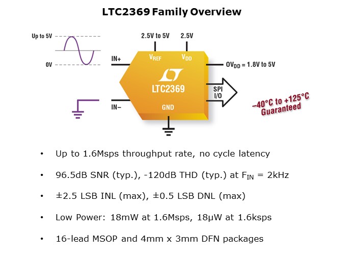 LTC2369-Slide2