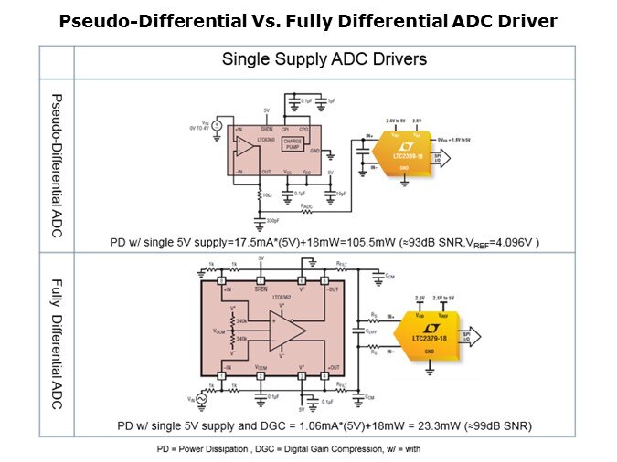 LTC2369-Slide6