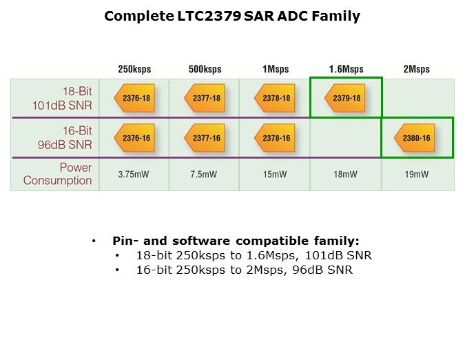 LTC2379-Slide2