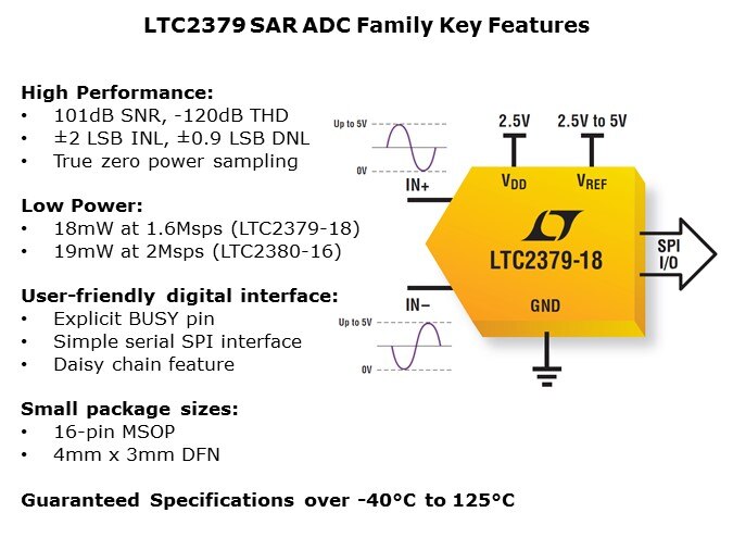 LTC2379-Slide3